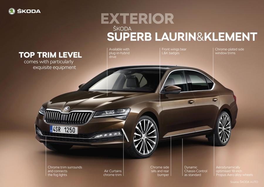 Схема Skoda Superb Laurin & Klement 2019 года  (WW) (фото 89 из 93)